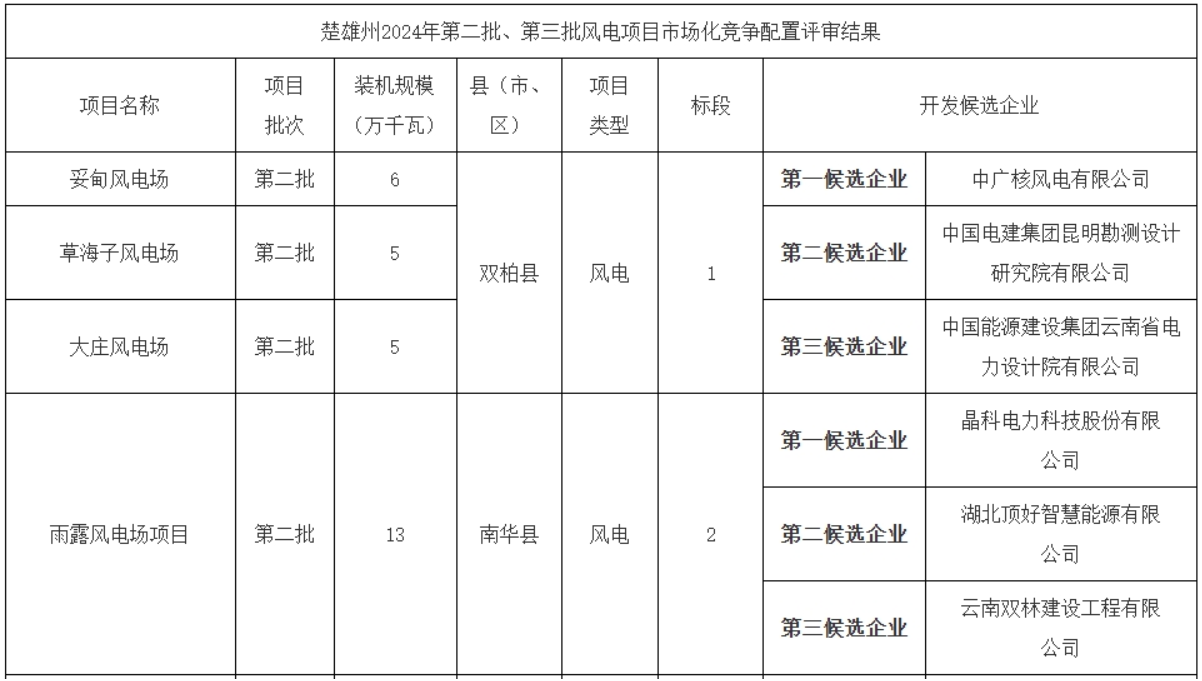 永利欢乐娱人城