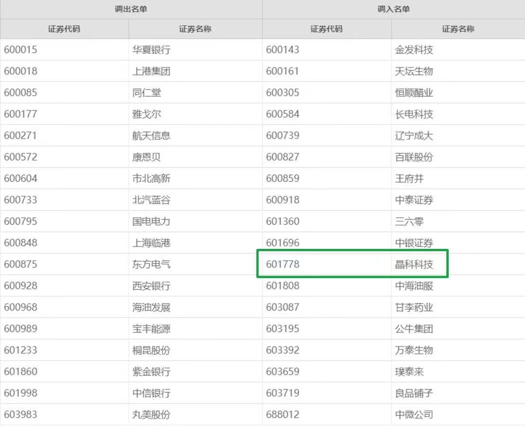永利欢乐娱人城首次入选上证180指数！